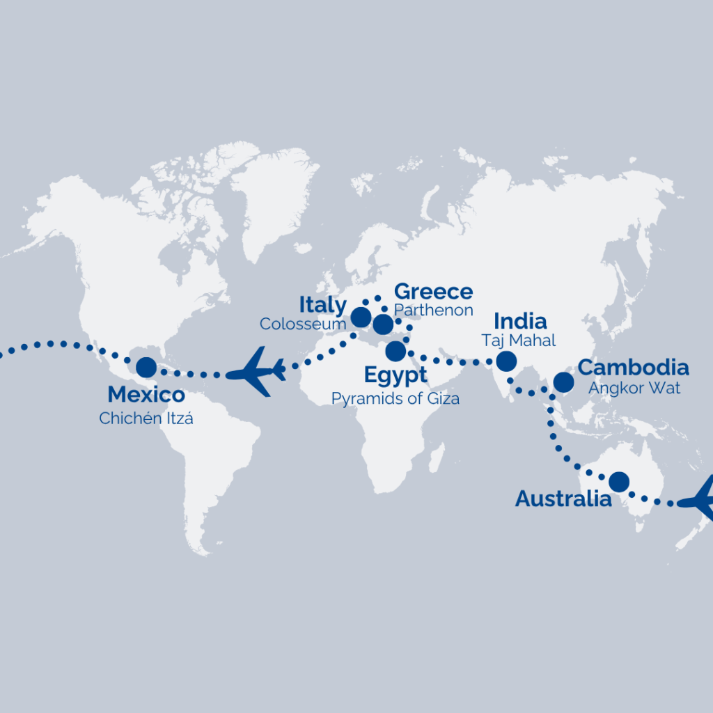 World map with a dotted travel route and two airplanes connecting Mexico (Chichén Itzá) → Egypt (Pyramids of Giza) → Greece (Parthenon) → Italy (Colosseum) → India (Taj Mahal) → Cambodia (Angkor Wat) → Australia, illustrating a round-the-world trip.