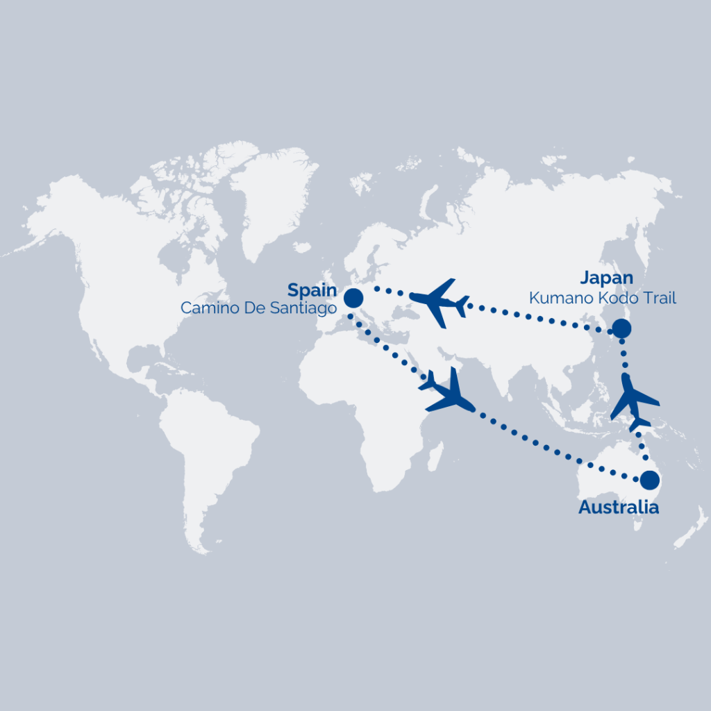 World map showing travel routes from Spain’s Camino de Santiago to Japan’s Kumano Kodo Trail and Australia with plane icons and dotted lines to indicate itinerary.