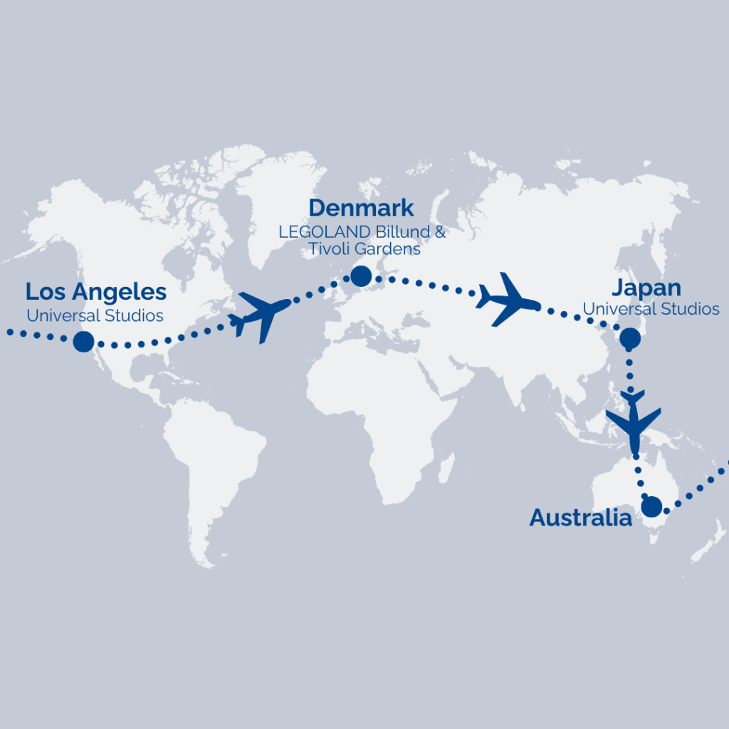World map showing a travel route from Los Angeles to Denmark to Japan to Australia with dotted line and airplanes, marking Universal Studios and LEGOLAND sites.